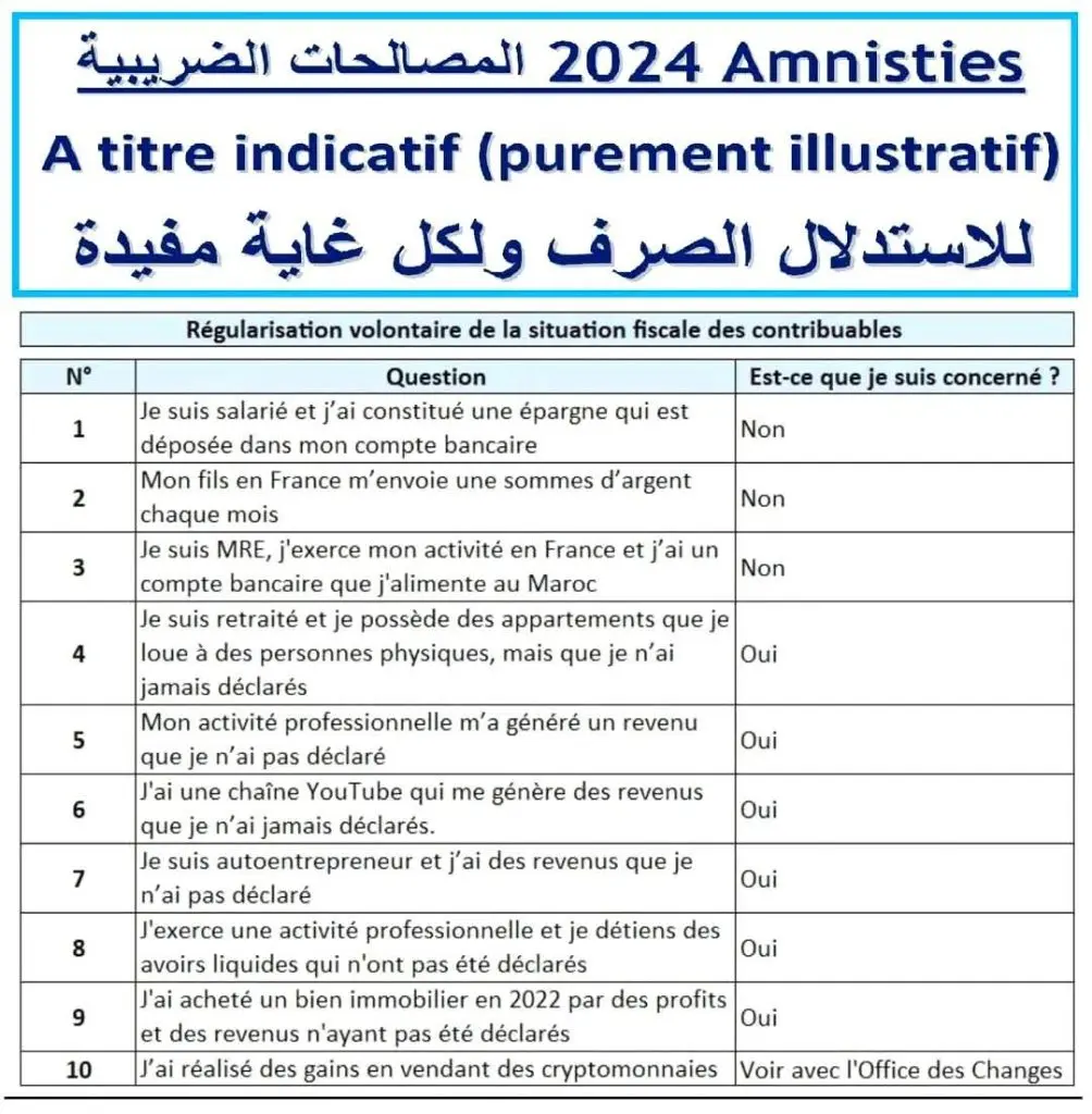 يهم المغاربة .. هذه الفئات المعنية وغير المعنية ب"التسوية الضريبية" (وثيقة)