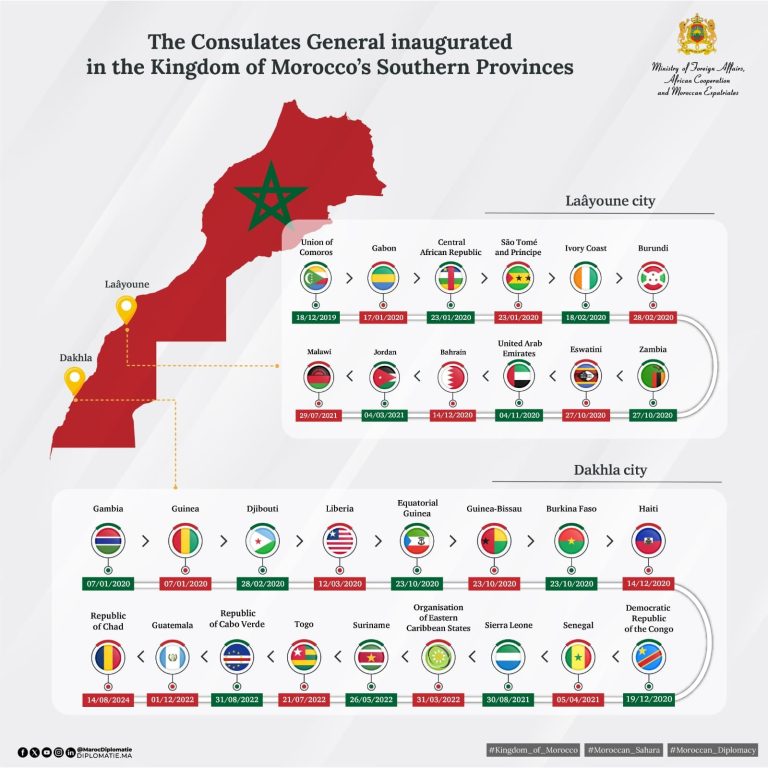 مالاوي ترفض اتفاق SADC مع الانفصاليين وتؤكد دعمها لمغربية الصحراء