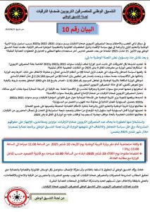 الدخول المدرسي ينطلق وسط احتجاجات المتصرفين التربويين(بيان)