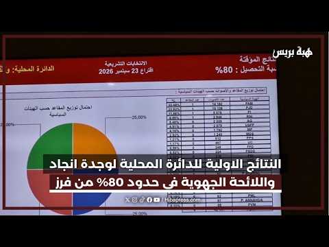 النتائج الاولية للدائرة المحلية لوجدة انجاد واللائحة الجهوية في حدود 80% من فرز الأصوات