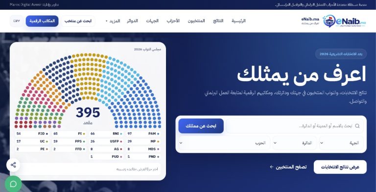 «إنايب».. مشروع رقمي لتتبع عمل المنتخبين وتقريبهم من المواطنين